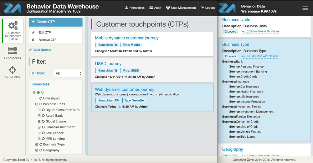 zoral behavioral data warehouse, customer touchpoints
